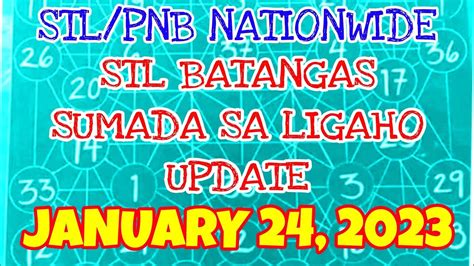 ligaho stl batangas 2024|STL Batangas Updated By: Dex Garcia .